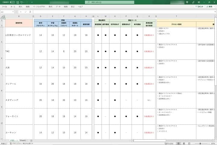 社労士通信講座の評価シート