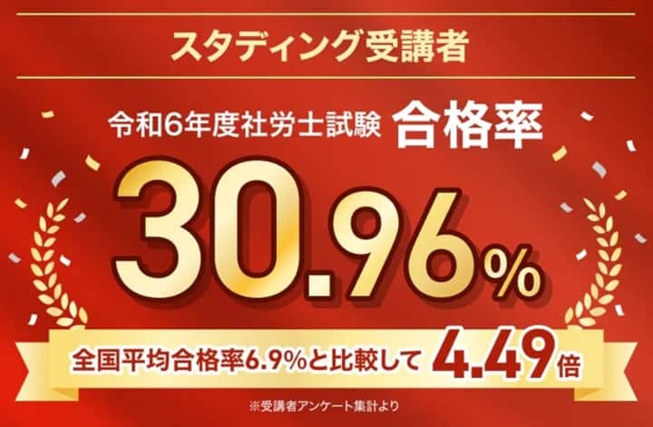 スタディングの2024年度の社労士試験での受講生合格率